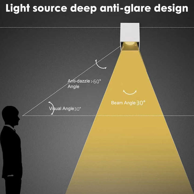 Square Surface Mounted LED COB Spot light