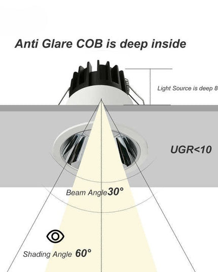 Deep COB Spotlights