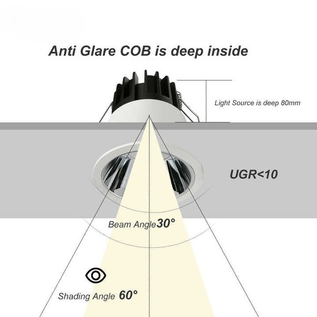 Deep COB Spotlights